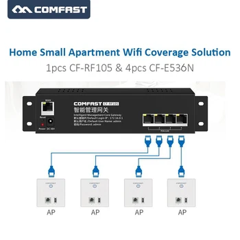 Решение Wi-Fi для умного дома/квартиры, 4 шт. RJ45 + USB-порт, беспроводная встроенная точка доступа + 1 шт. 4-портовый шлюз управления POE AC, Wi-Fi маршрутизатор